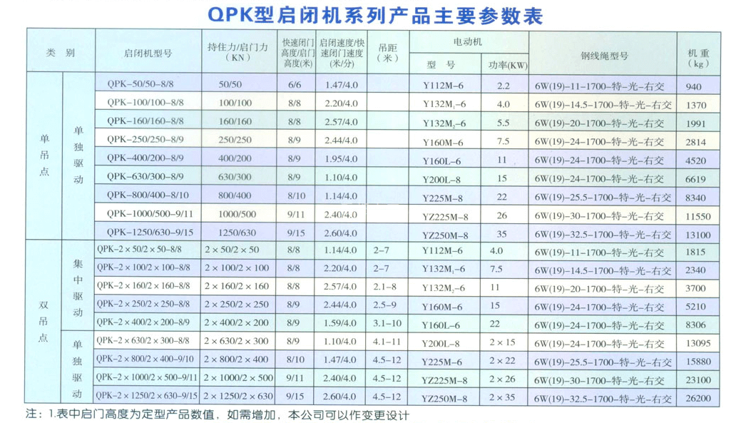 QPK卷?yè)P(yáng)式啟閉機(jī)5-200T(圖1)