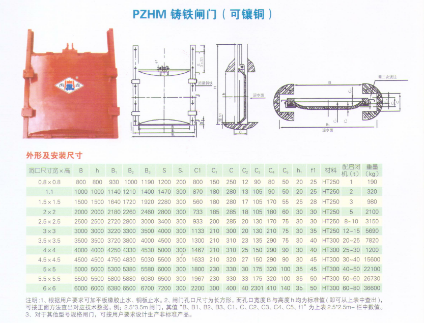 單吊平面鑄鐵弧形閘門(mén)(圖1)